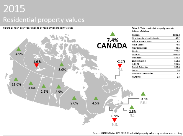 Thumbnail for Infographic 1: Residential property values and year-over-year change, by province and territory
