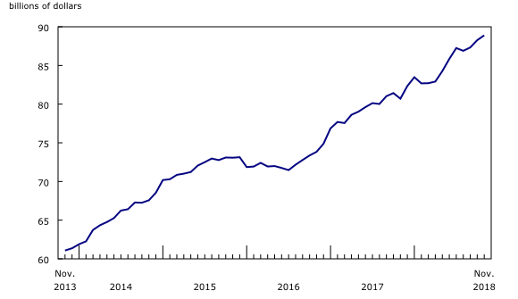 line chart&8211;Chart2, from November 2013 to November 2018