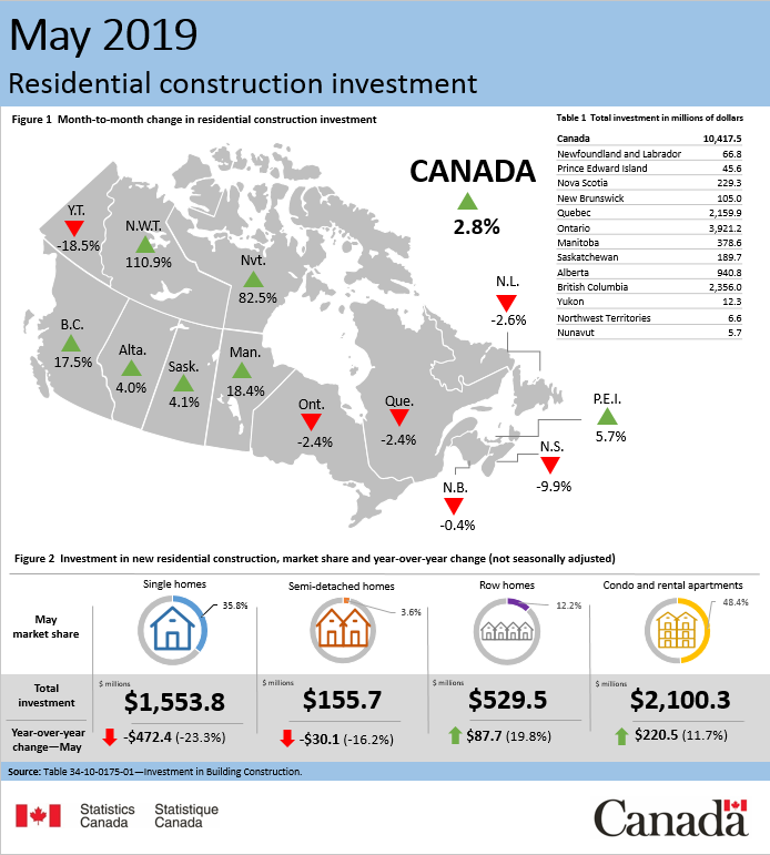 Thumbnail for Infographic 1: Investment in residential construction, May 2019