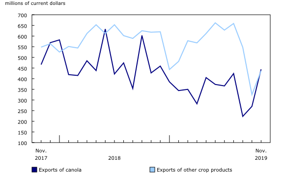line chart&8211;Chart4, from November 2017 to November 2019