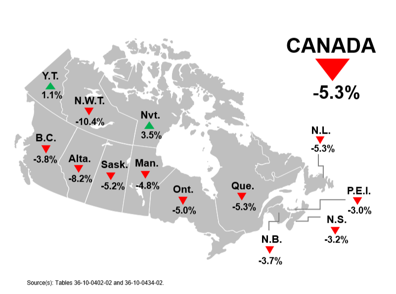 Thumbnail for Infographic 1: Real gross domestic product growth, Canada, provinces and territories, 2020