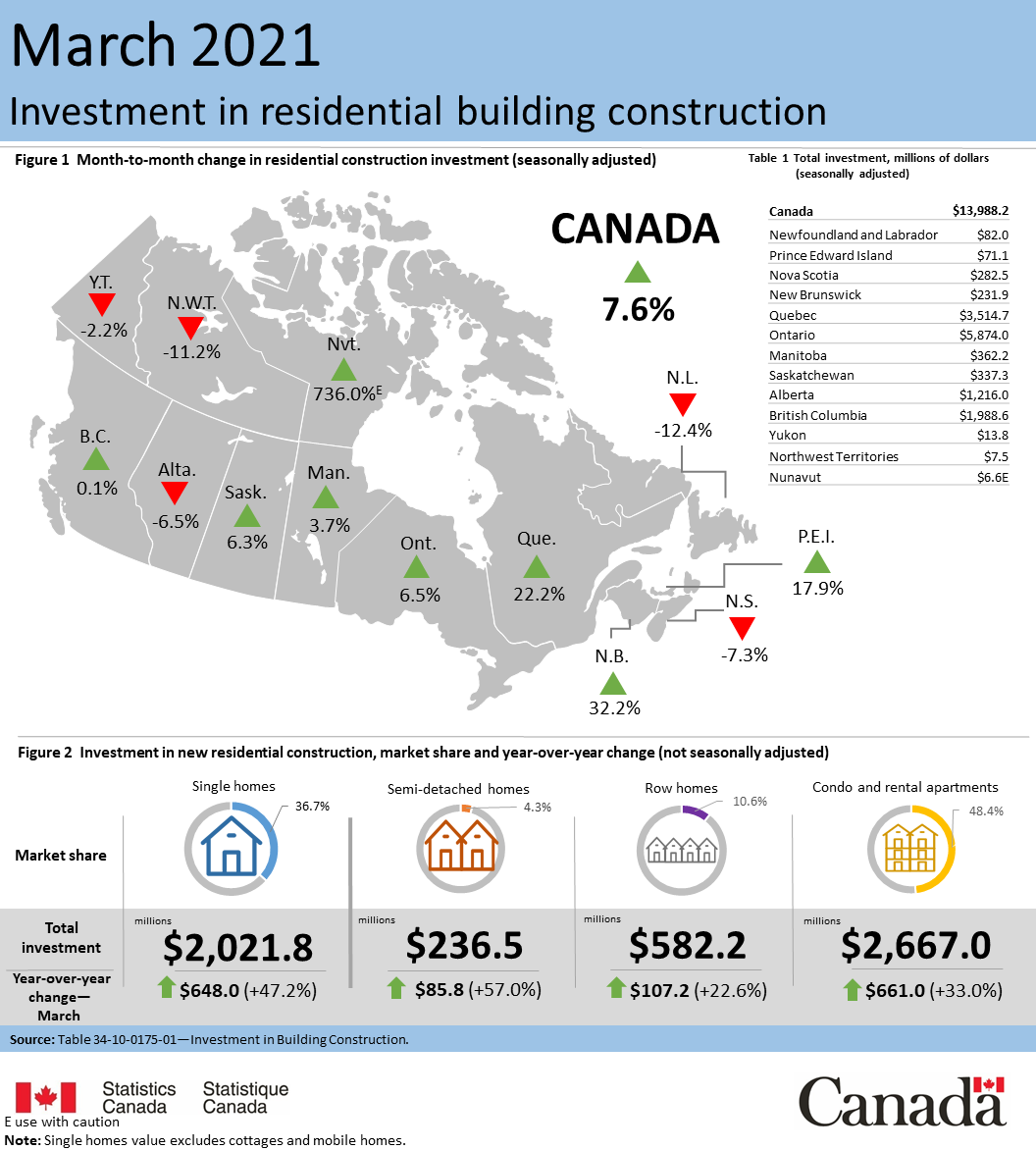 Thumbnail for Infographic 1: Investment in residential building construction, March 2021