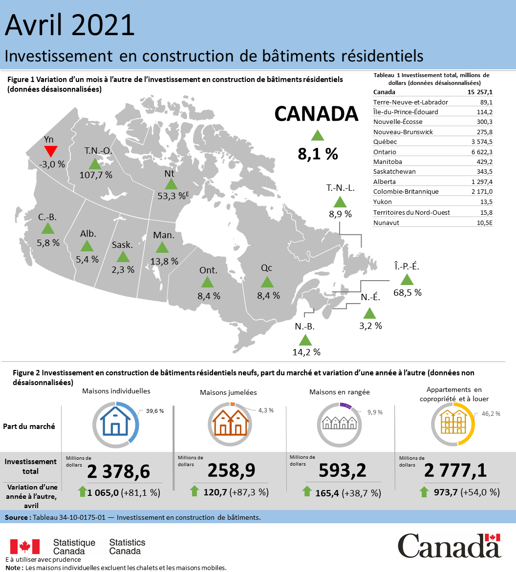 Vignette de l'infographie 1: Investissement en construction de bâtiments résidentiels, avril 2021