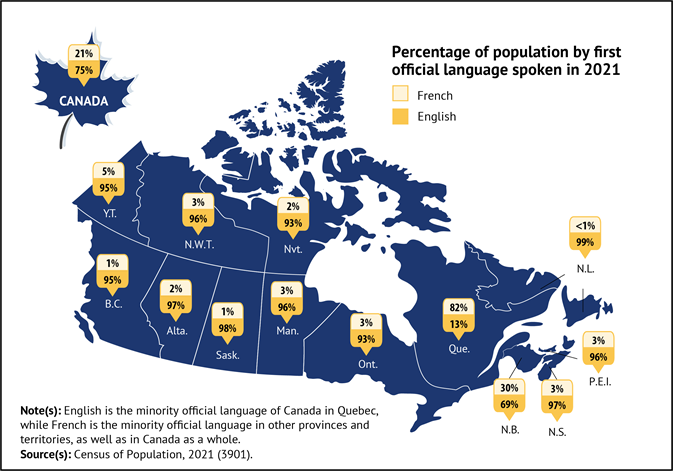 Thumbnail for map 1: The proportion of the population whose first official language spoken is French is the highest in Quebec, followed by New Brunswick and Yukon