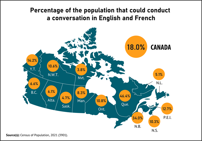 Thumbnail for map 2: The English-French bilingualism rate is highest in Quebec, followed by New Brunswick and Yukon