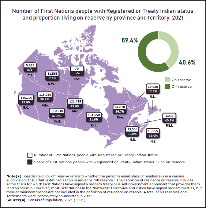 Thumbnail for map 1: In 2021, 4 in 10 First Nations people with Registered or Treaty Indian status lived on reserve