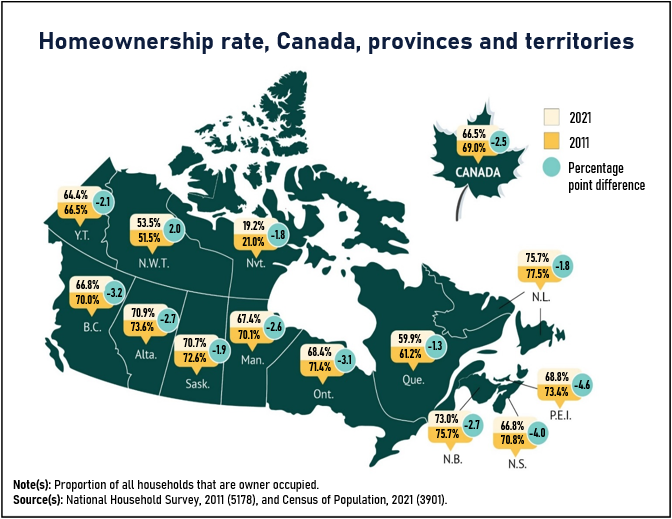 Thumbnail for map 1: Homeownership rate declines from 2011 to 2021 in all provinces and territories, except in the Northwest Territories