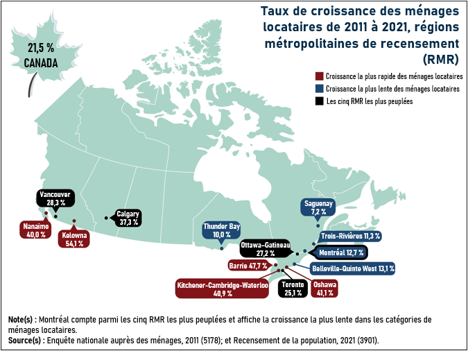 Vignette de la carte 2: Le nombre de ménages locataires affiche la plus forte croissance à Kelowna et la plus faible, à Saguenay