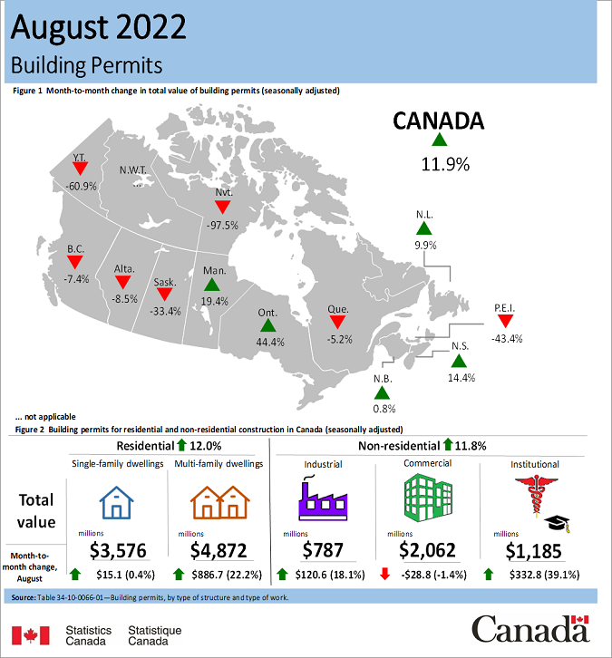 Thumbnail for Infographic 1: Building permits, August 2022
