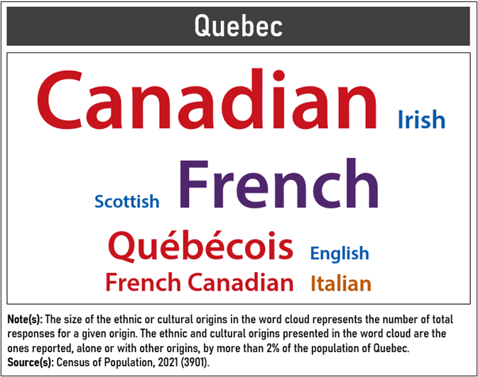 Thumbnail for Infographic 3: Most common ethnic or cultural origins reported in Quebec