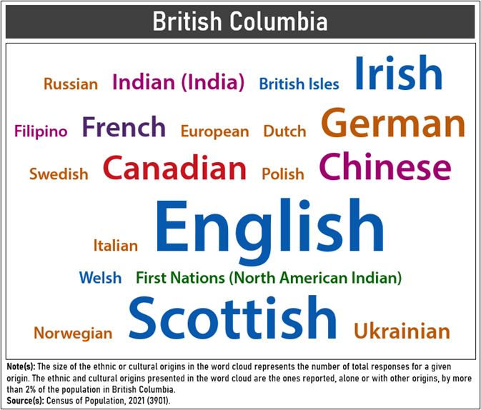 Thumbnail for Infographic 6: Most common ethnic or cultural origins reported in British Columbia
