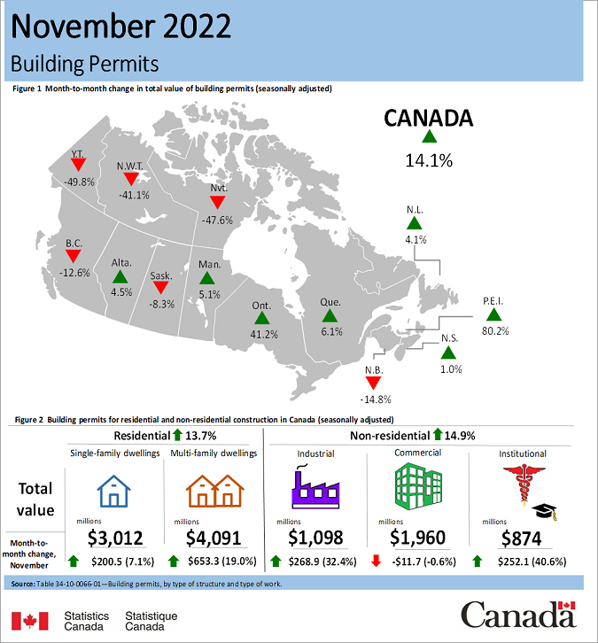 Thumbnail for Infographic 1: Building permits, November 2022