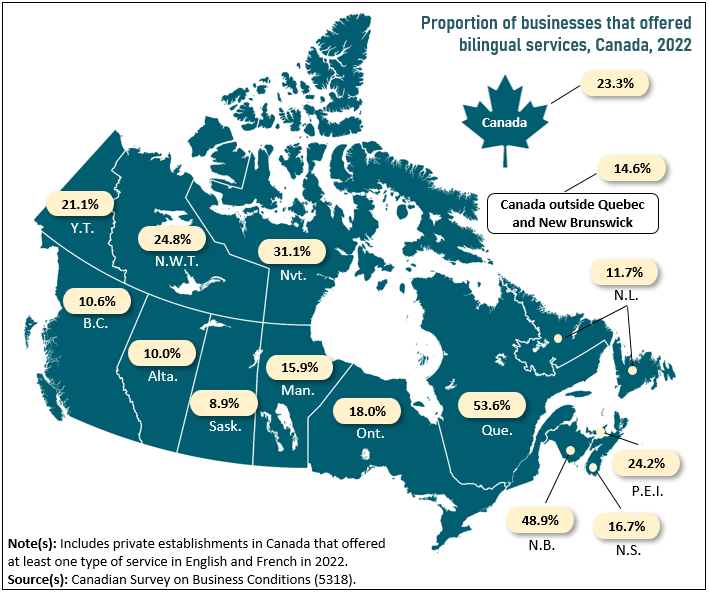 Thumbnail for map 1: Roughly half of businesses in Quebec and New Brunswick offered some bilingual services, compared with around 1 in 10 businesses in Saskatchewan, Alberta, and British Columbia