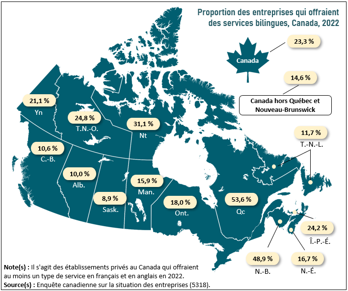 Vignette de la carte 1: Environ la moitié des entreprises au Québec et au Nouveau-Brunswick offraient certains services bilingues, comparativement à environ 1 entreprise sur 10 en Saskatchewan, en Alberta et en Colombie-Britannique
