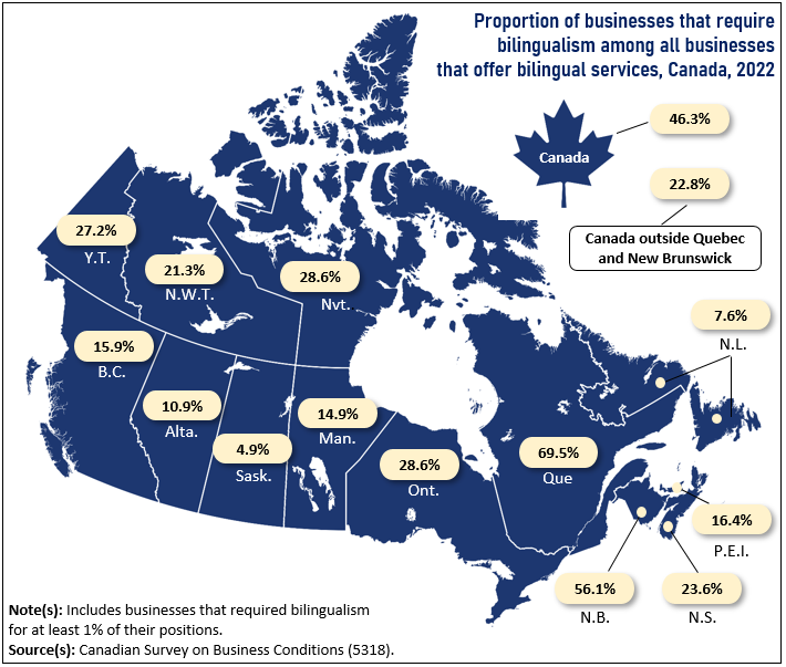 Thumbnail for map 2: More than two-thirds of businesses that offer some bilingual services in Quebec and more than half of those in New Brunswick required bilingualism for certain positions in 2022, compared with less than one-quarter in the rest of Canada