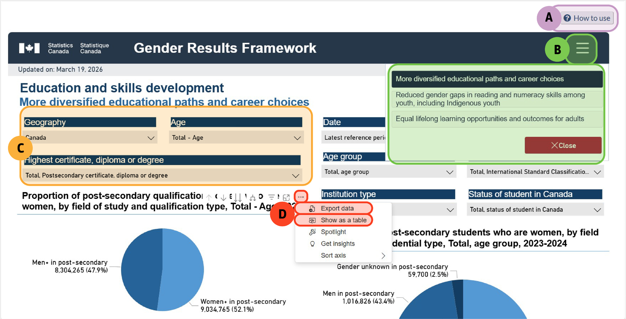 Figure 1 - The key dashboard features