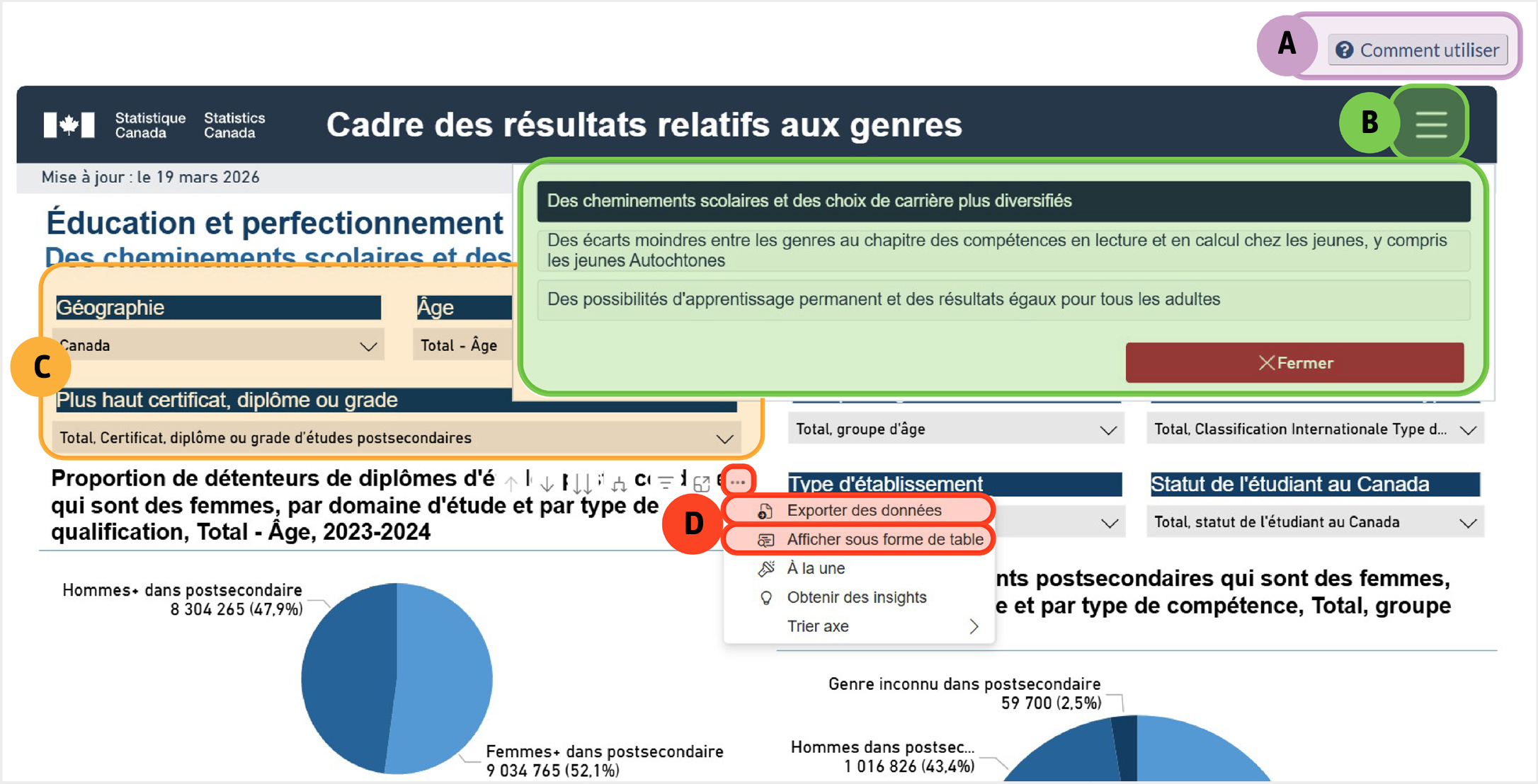 Figure 1 - Les principales fonctionnalités des tableaux de bord