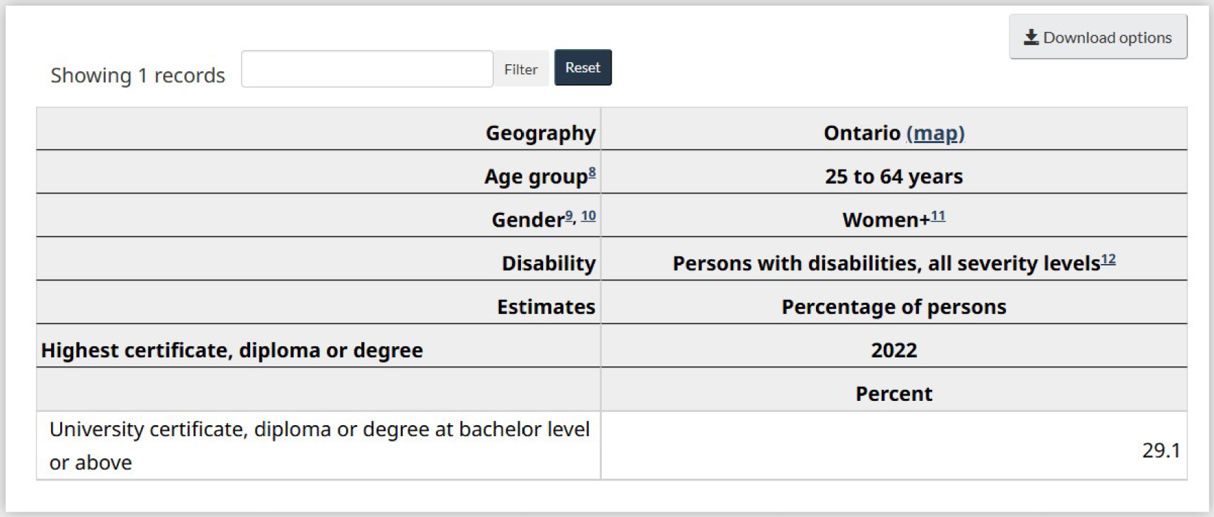 Figure 2 - Data table filtered to show one statistic