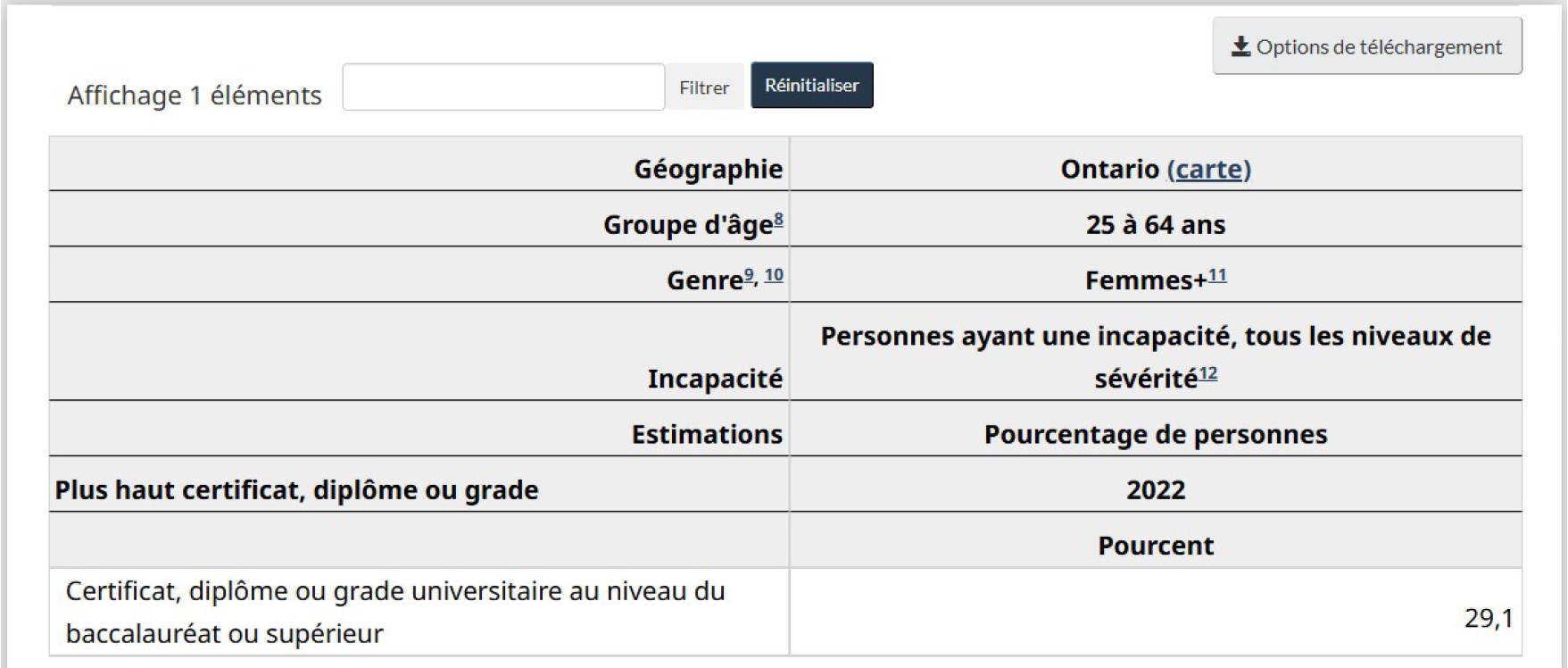 Figure 2 - Tableau de données filtré pour afficher une seule statistique