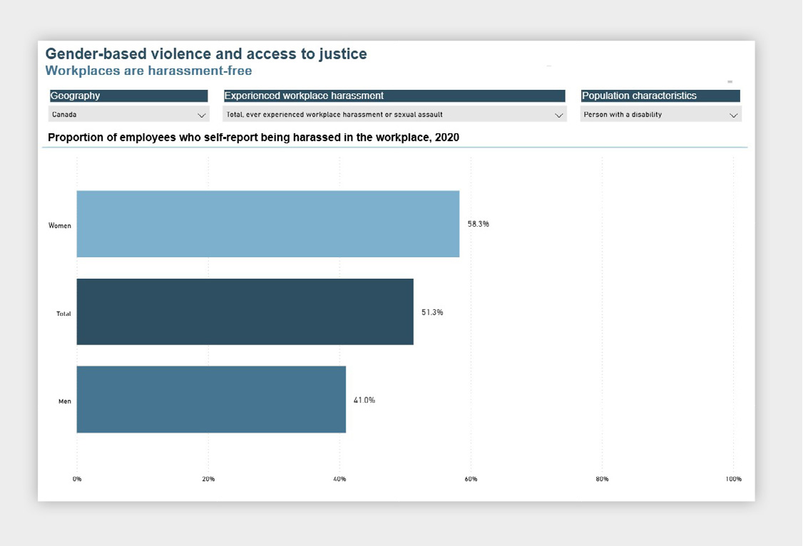 Figure 3 - Bar chart
