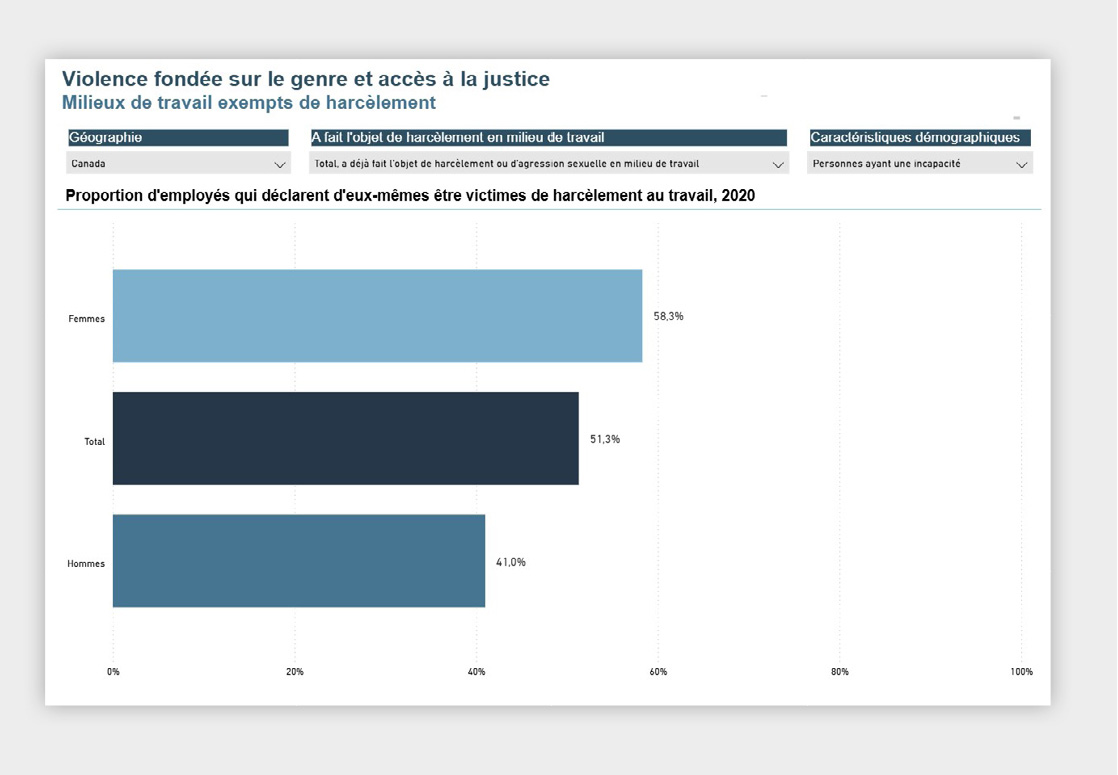 Figure 3 - Graphique à barres