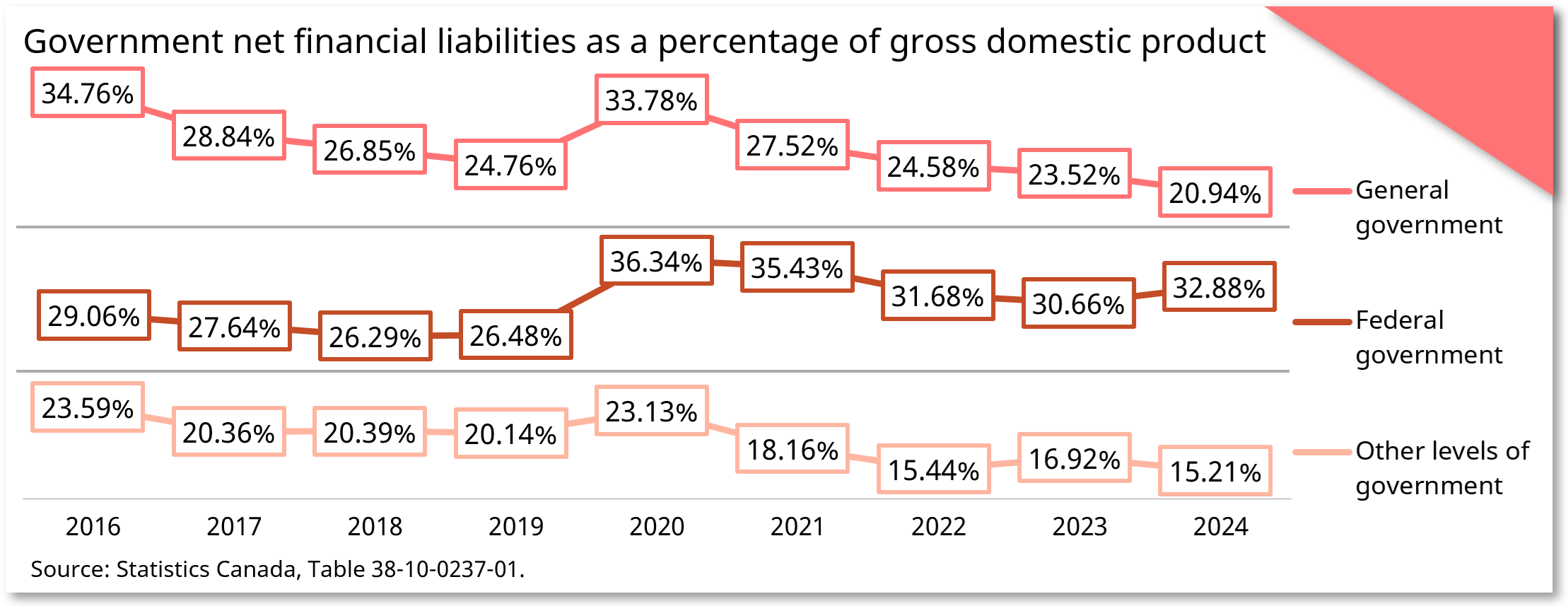 Percentage of the population who report often or always feeling lonely snapshot