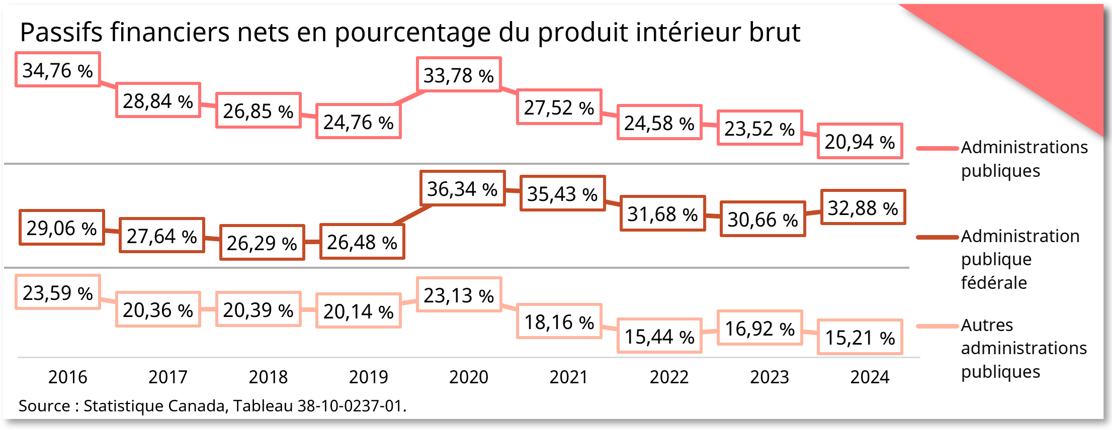 Percentage of the population who report often or always feeling lonely snapshot