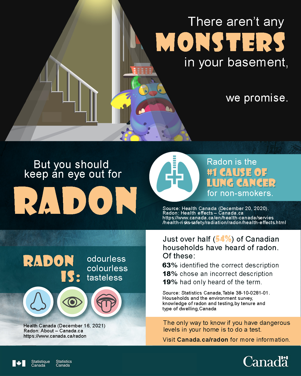 infographic: There aren’t any monsters in your basement, we promise.