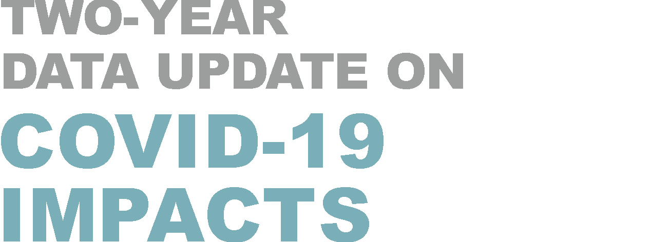 Two-year data update on covid-19 impacts