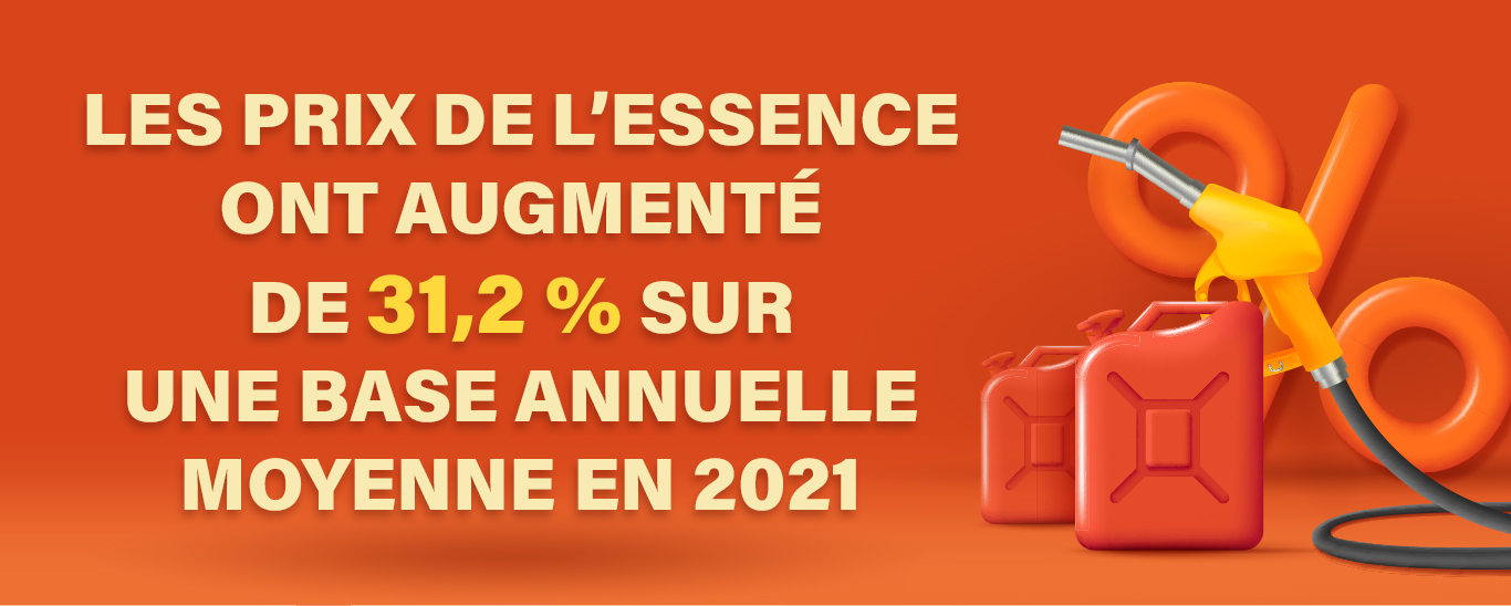 Pompe à essence et deux bidons d'essence. Le texte se lit comme suit : « Les prix de l’essence ont augmenté de 31,2 % sur une base annuelle moyenne en 2021 ».