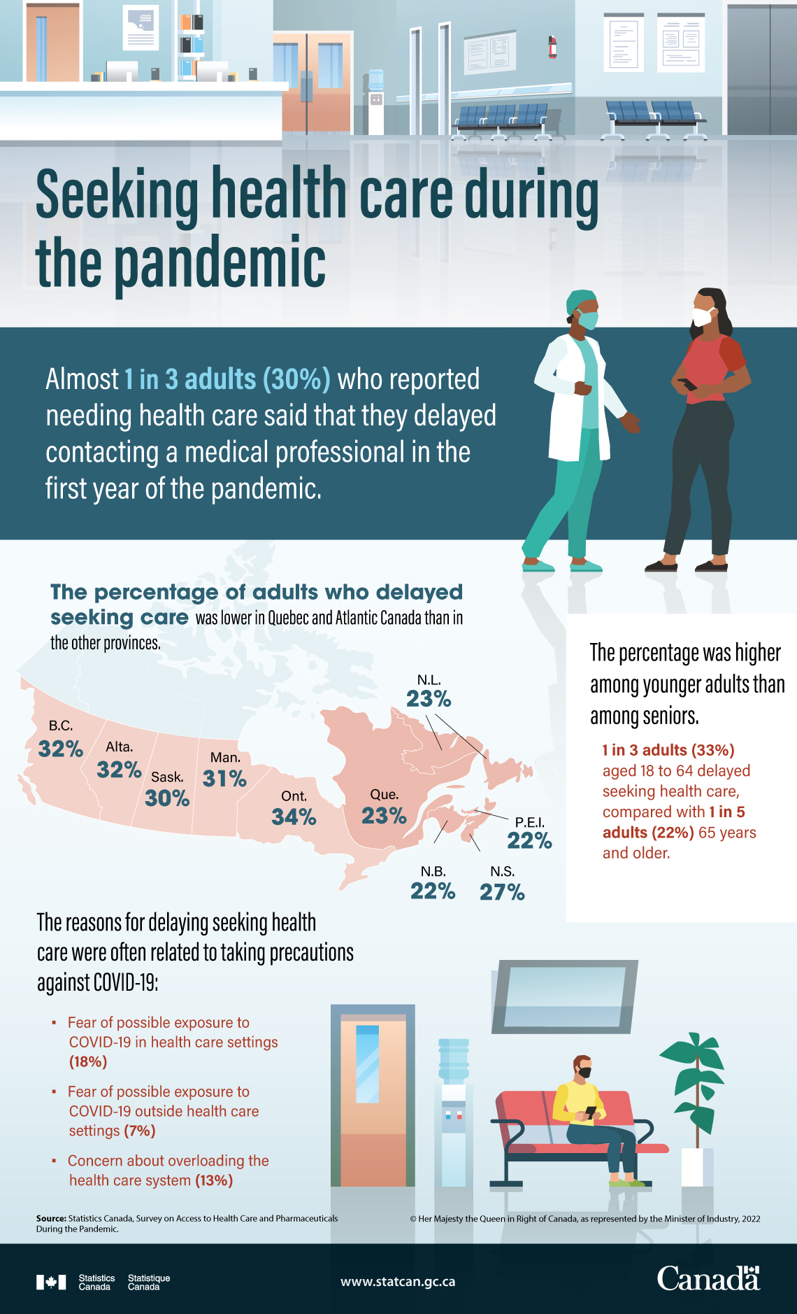 Seeking health care during the pandemic