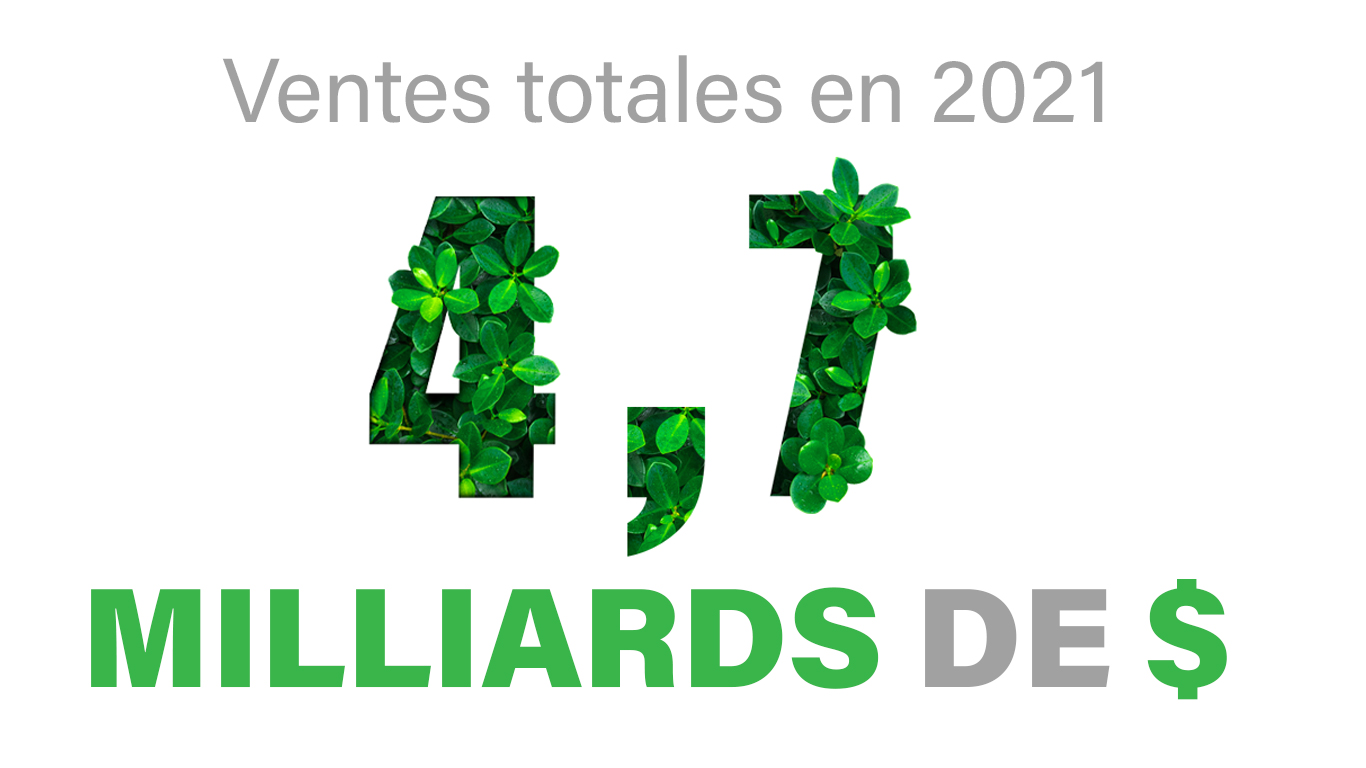  Ventes totales en 2021 4,7 milliards de dollars