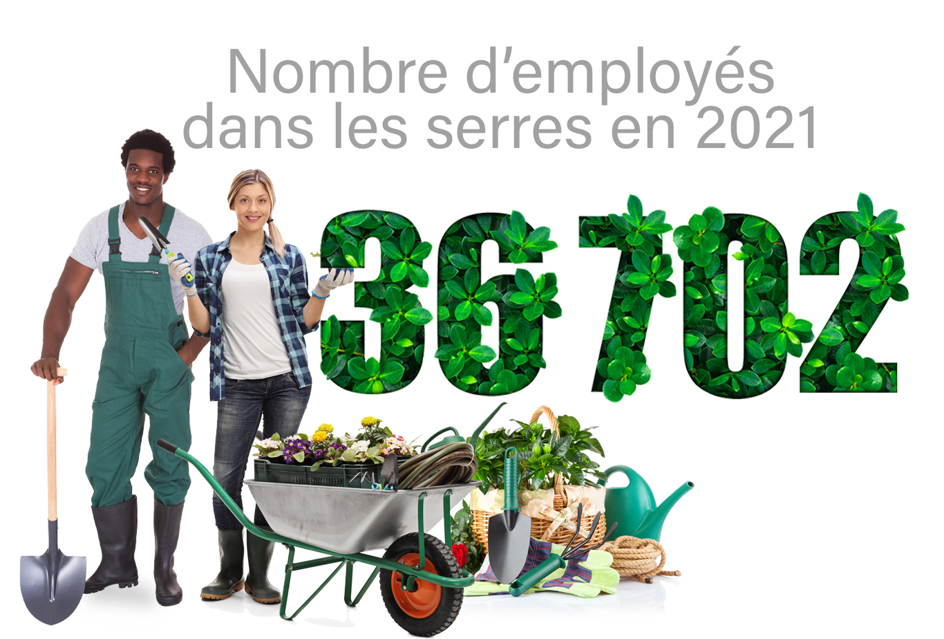 Deux employés de serre avec des outils et des plantes avec le texte "Nombre d'employés de serre en 2021 36 702".