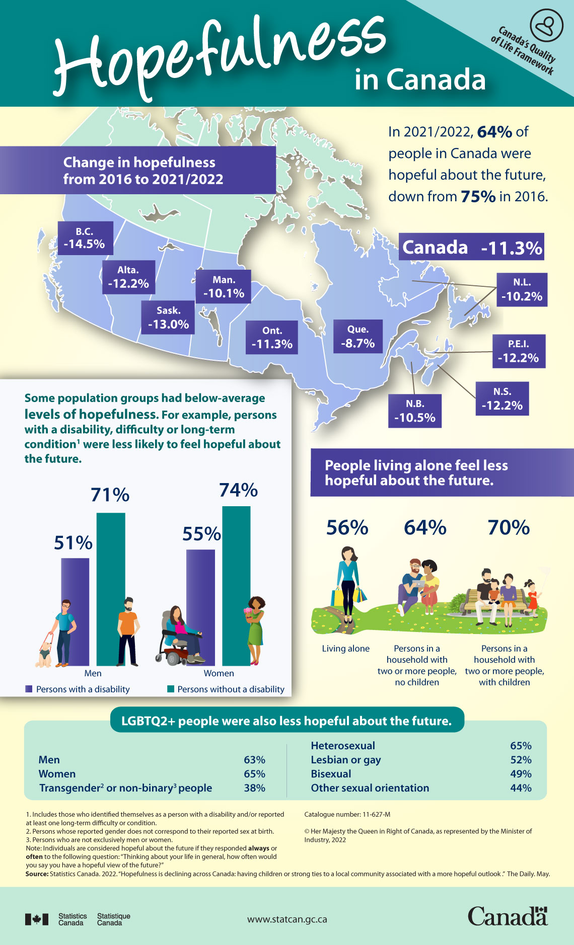 Hopefulness in Canada