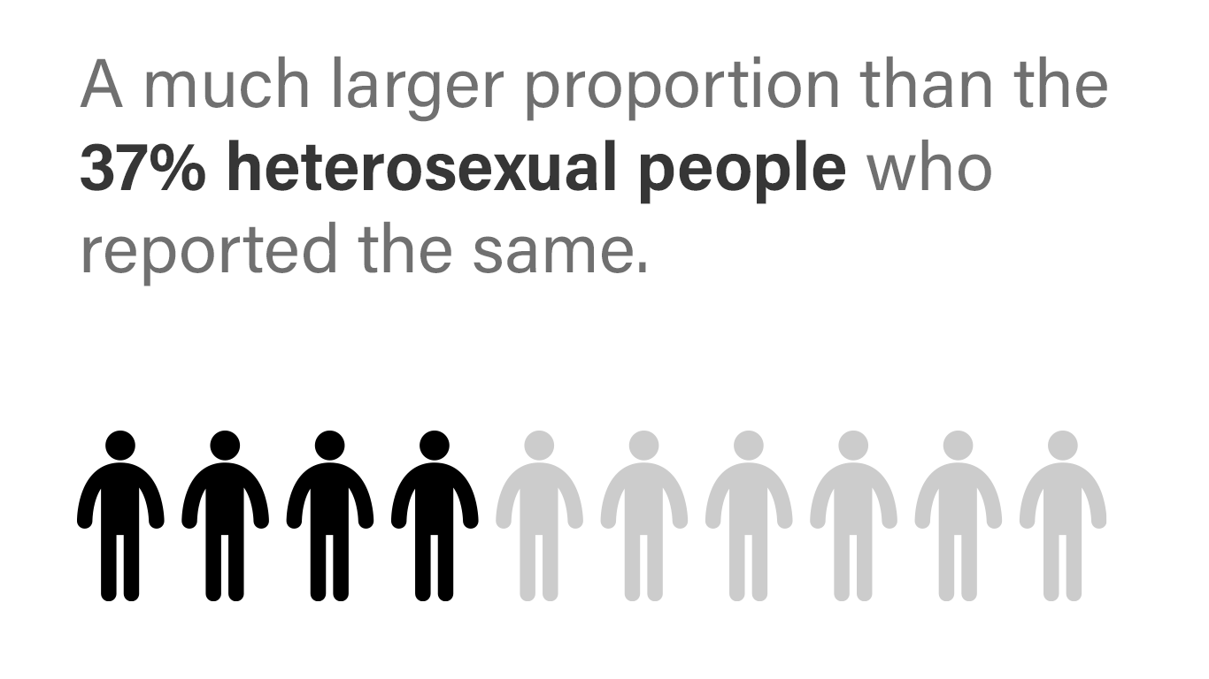 Standing against homophobia, transphobia and biphobia - Statistics Canada