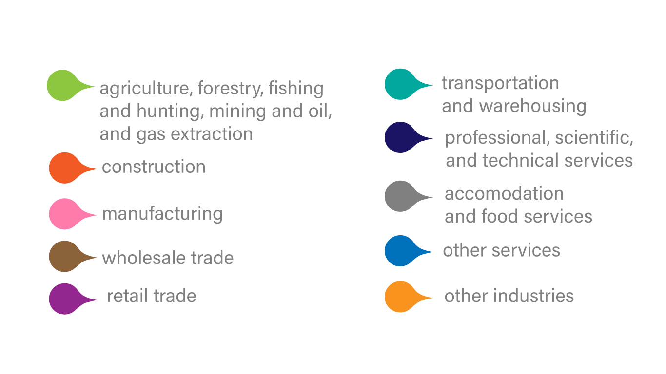 Small and medium businesses: driving a large-sized economy - Statistics ...