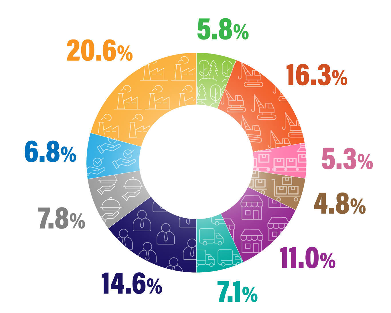 Small and medium businesses: driving a large-sized economy