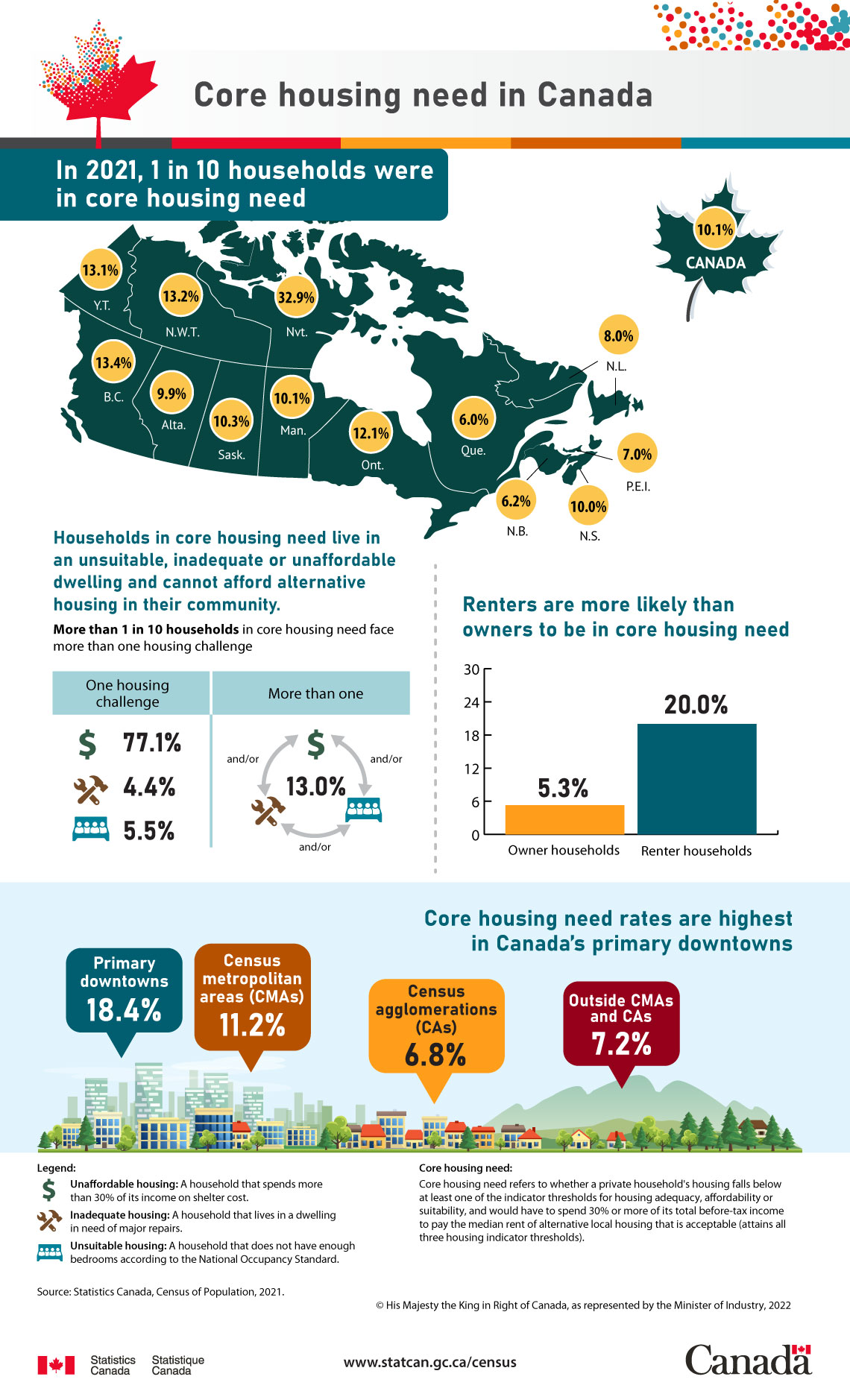 Core housing need in Canada
