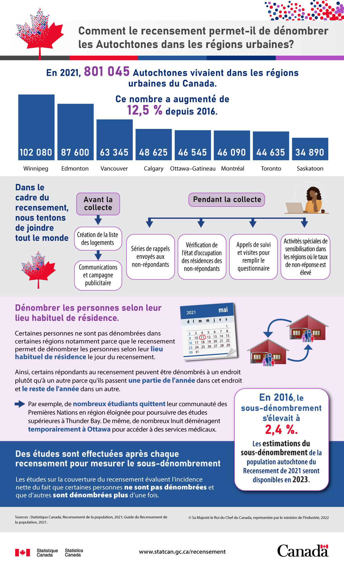 Comment le recensement permet-il de dénombrer les Autochtones dans les régions urbaines?
