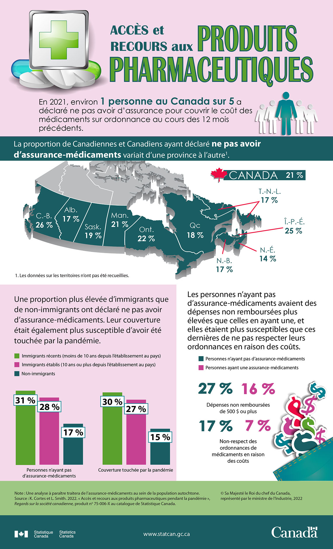 Accès et recours aux produits pharmaceutiques