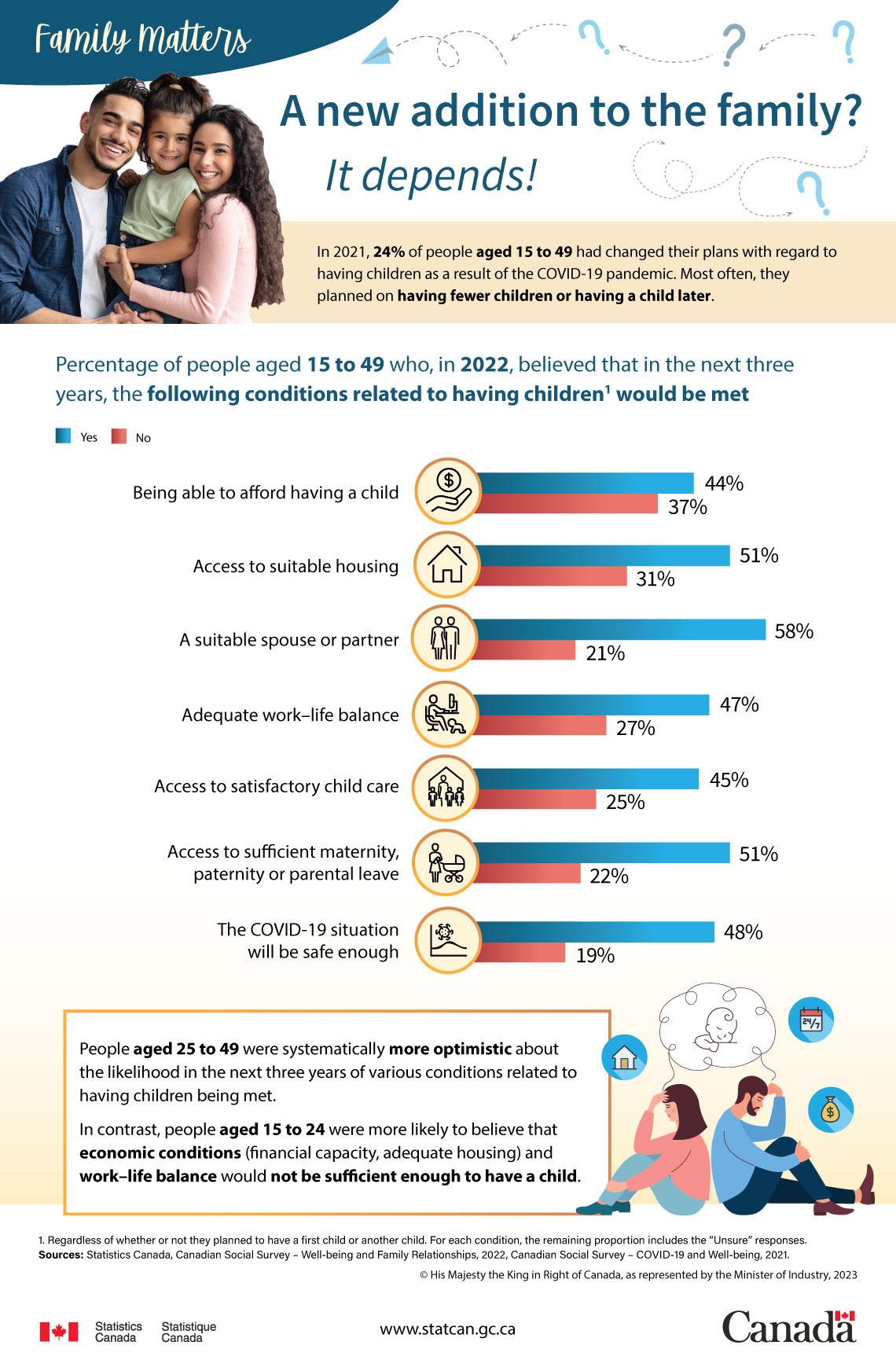 A new addition to the family? It depends!