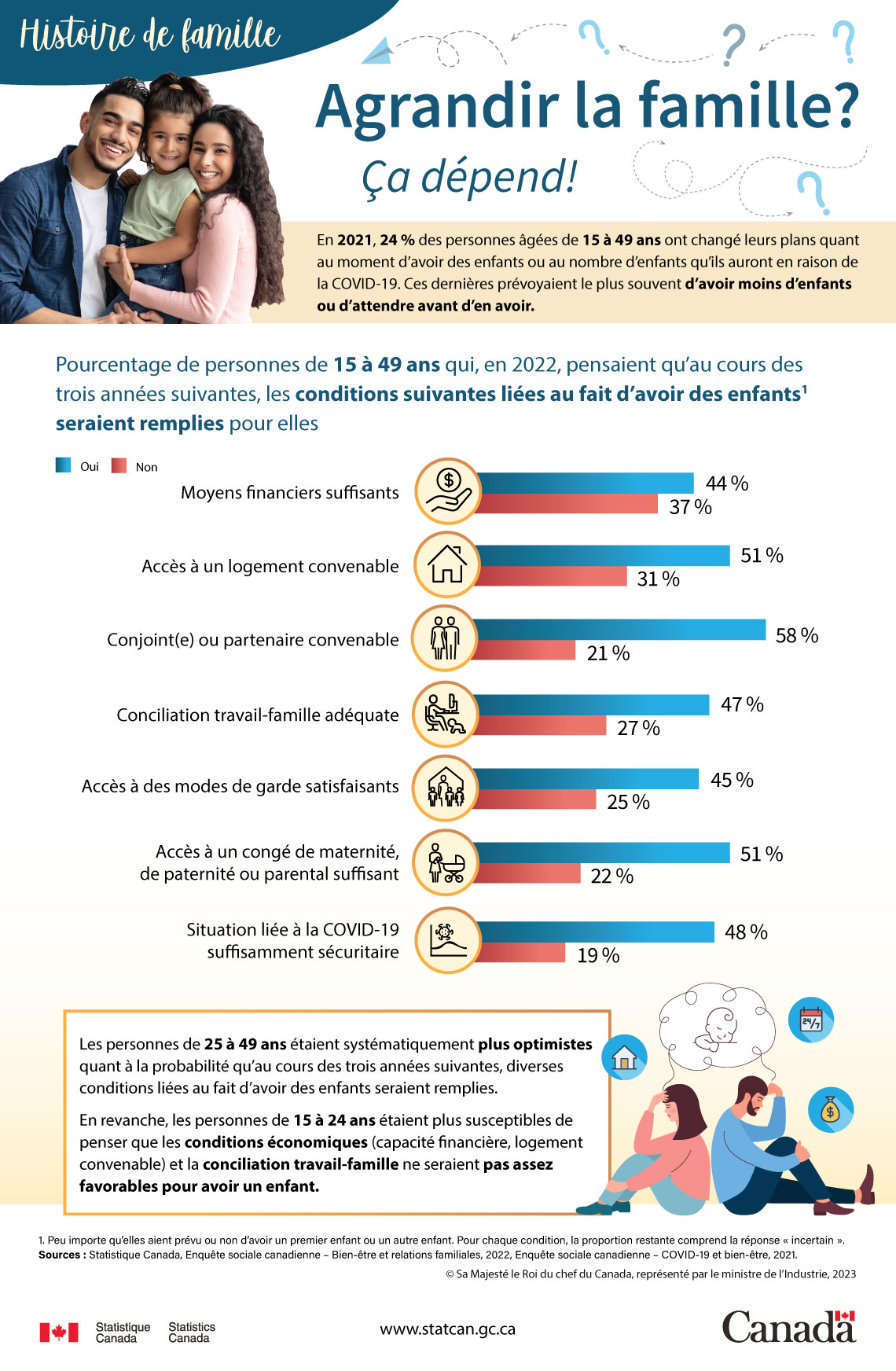 Histoire de famille : Agrandir la famille? Ça dépend!