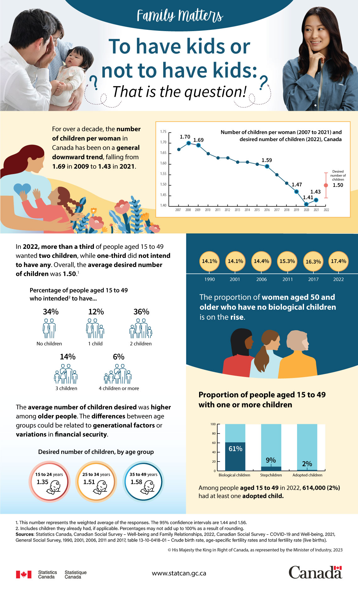 Family Matters: To have kids or not to have kids: That is the question!
