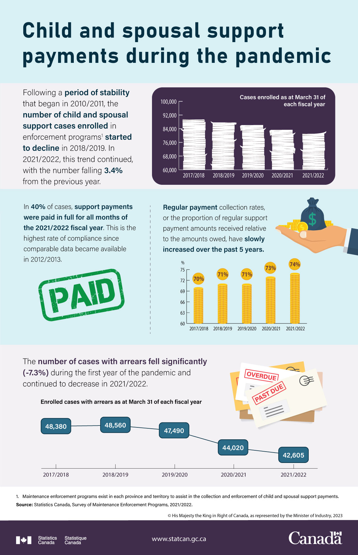 Child and spousal support payments during the pandemic