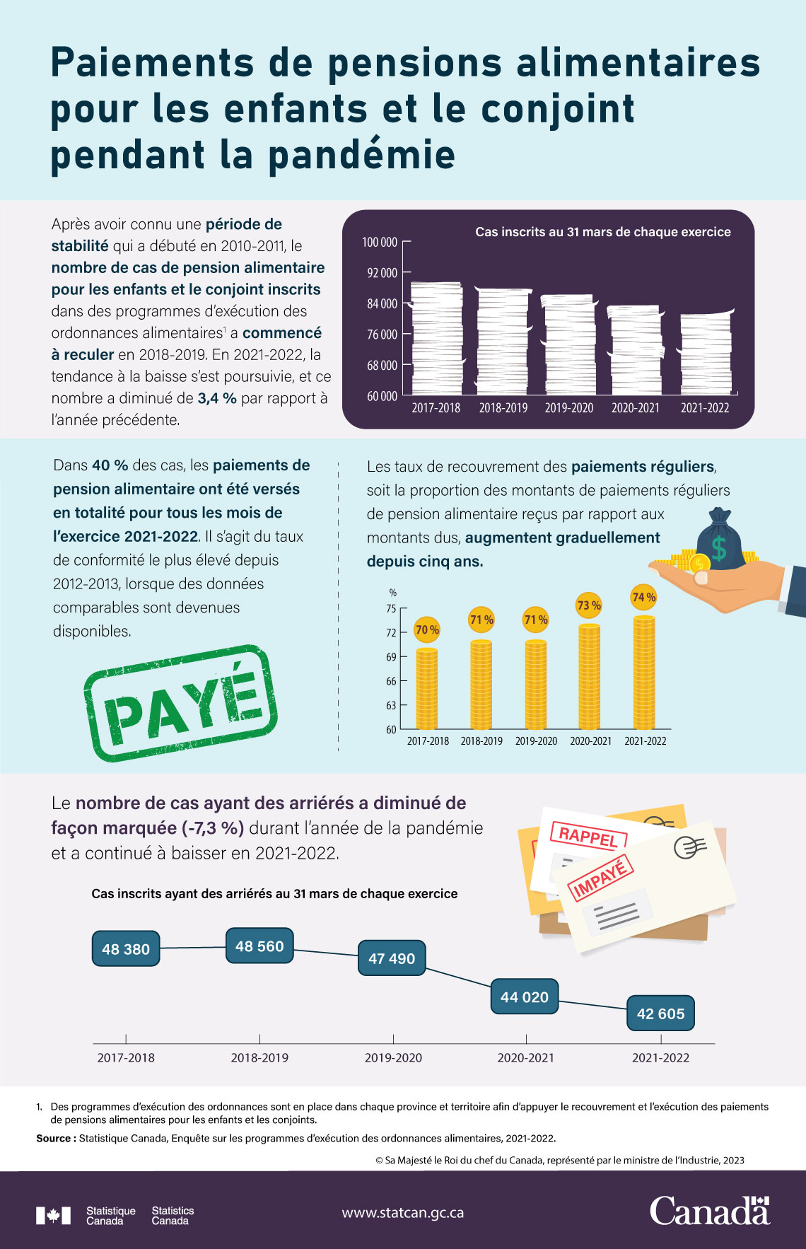 Paiements de pensions alimentaires pour les enfants et le conjoint pendant la pandémie