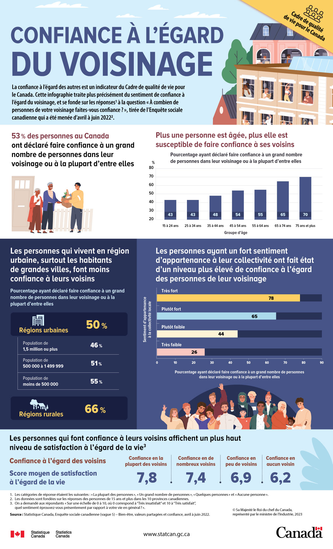 Confiance à l’égard du voisinage