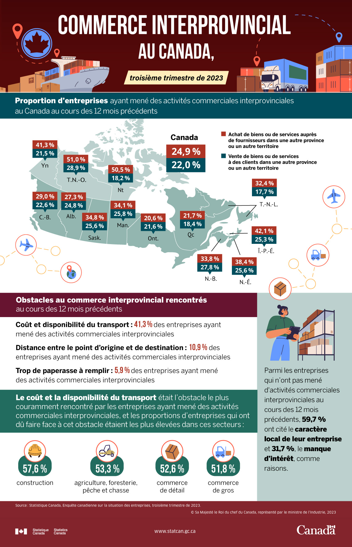 Commerce interprovincial au Canada, troisième trimestre de 2023
