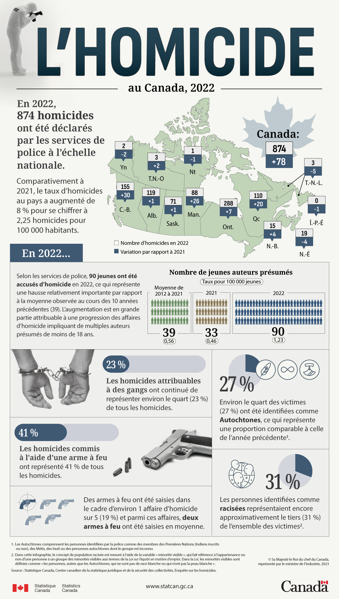 Infographie : L'homicide au Canada, 2022