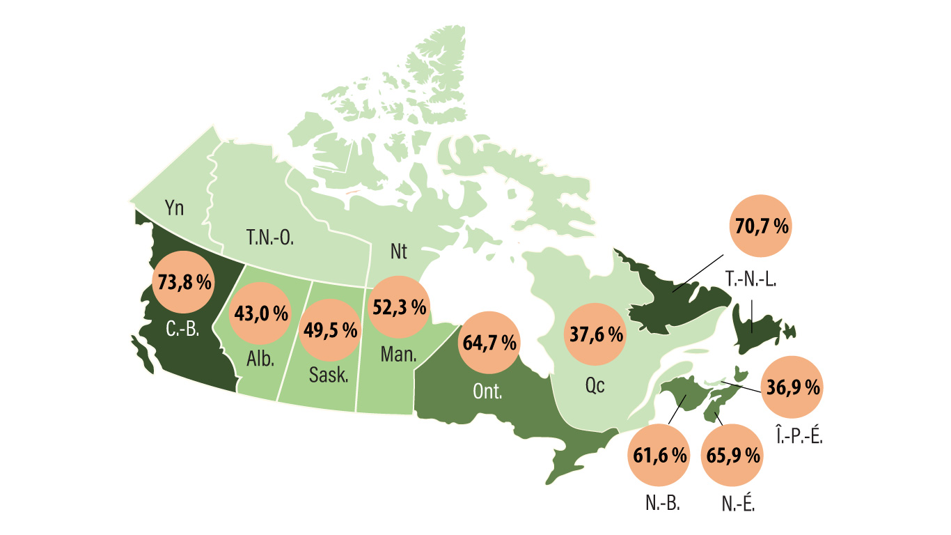 Graphique 2 : Les services de soins de santé utilisés par les Canadiens, par téléphone ou vidéoconférence, avril 2021 à août 2022 