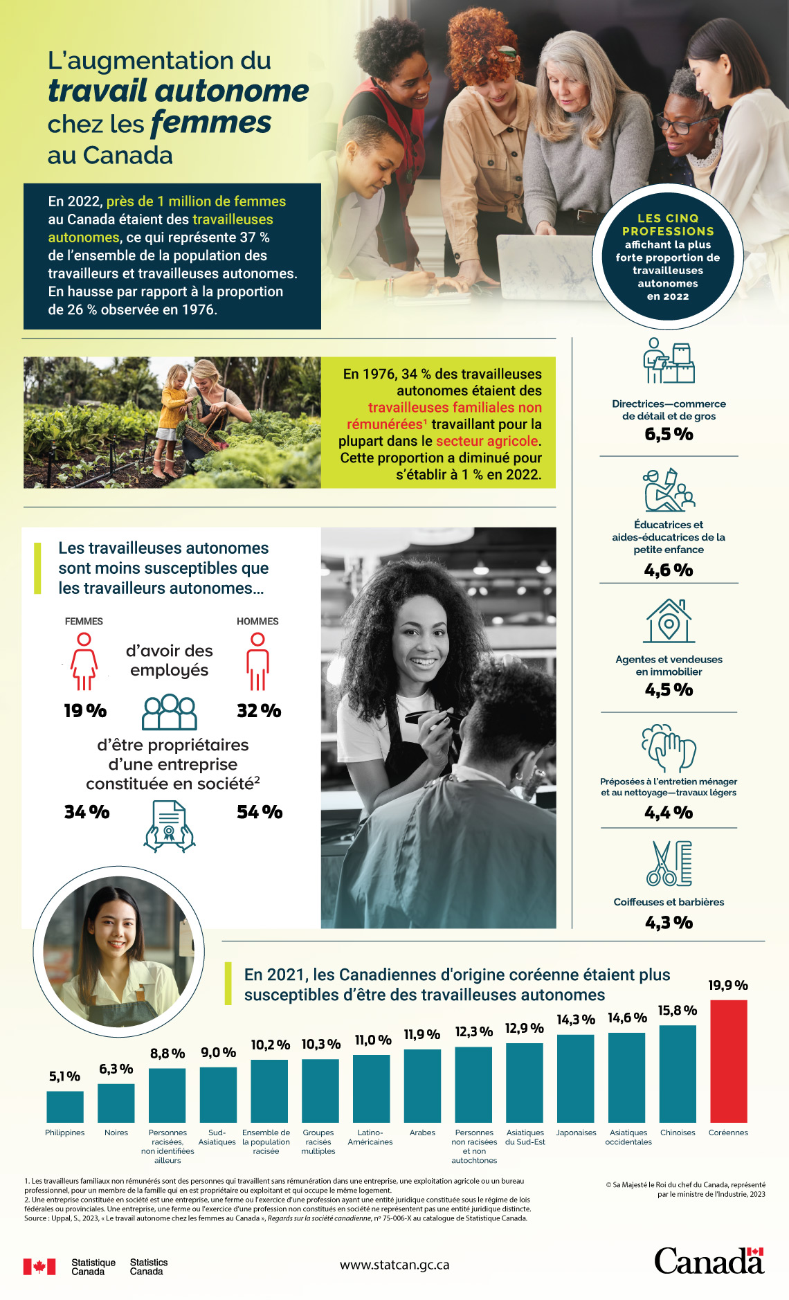 L'augmentation du travail autonome chez les femmes au Canada